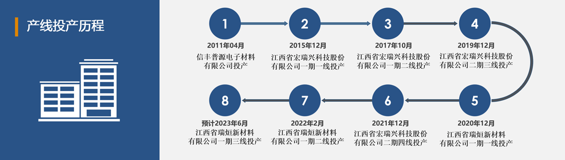 投厂历程.gif 投厂历程.gif