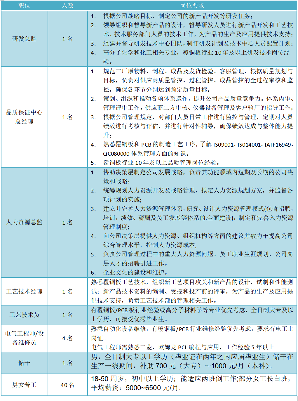 2023年7月份招聘信息 2023年7月份招聘信息
